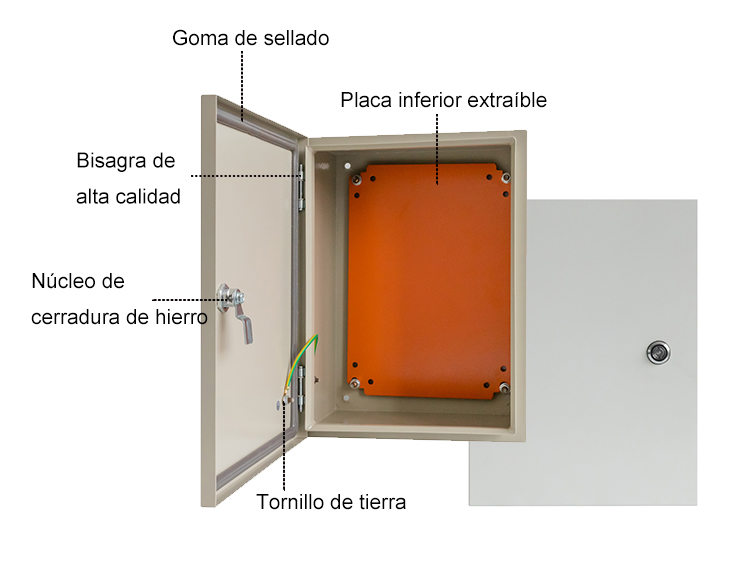 Tablero de paneles de caja de distribución