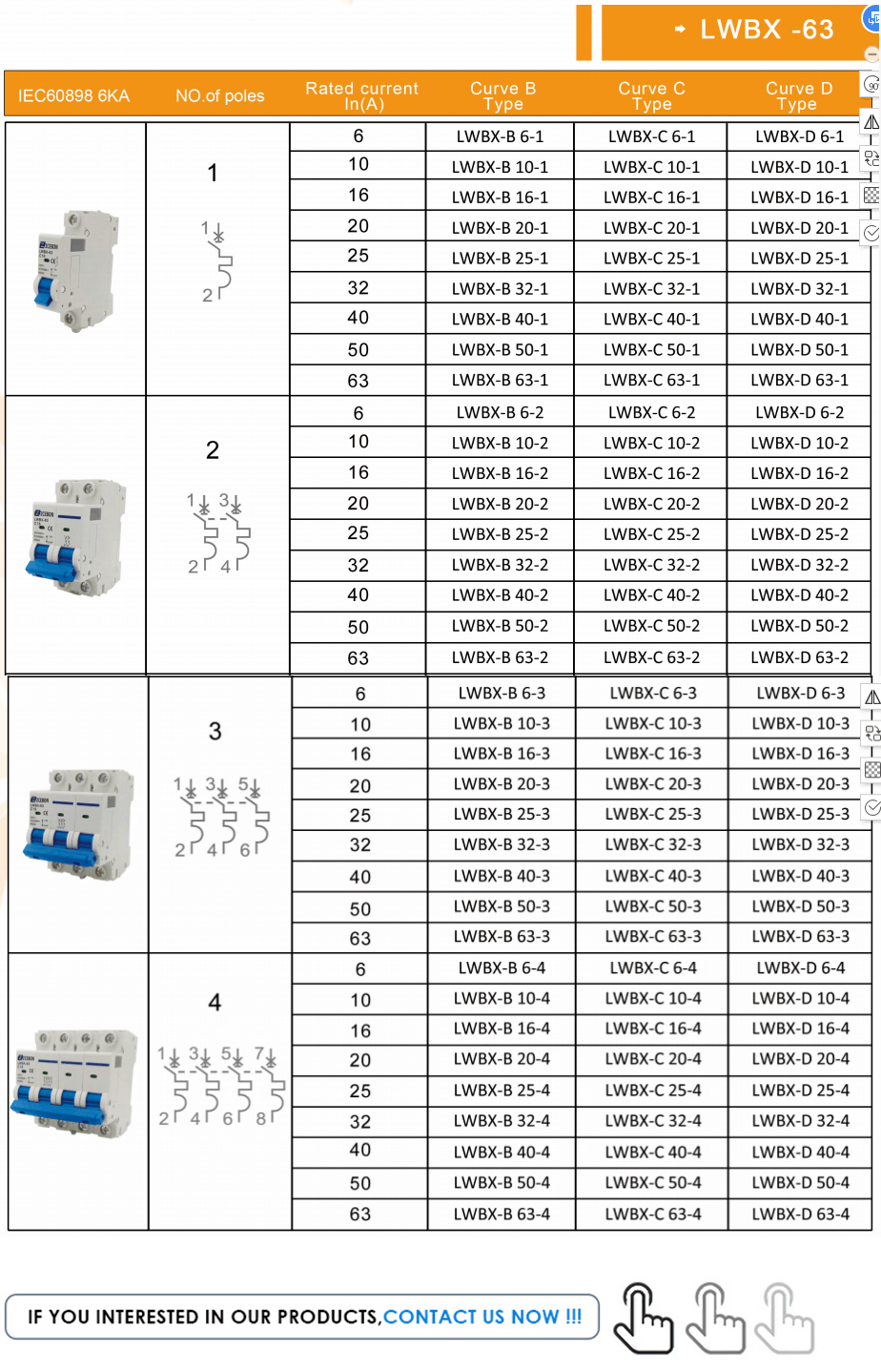 Disyuntor de miniatura MCB